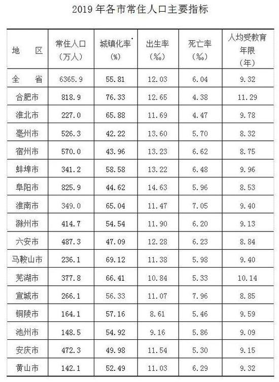广东省2019年底常住人口_广东省地图(2)