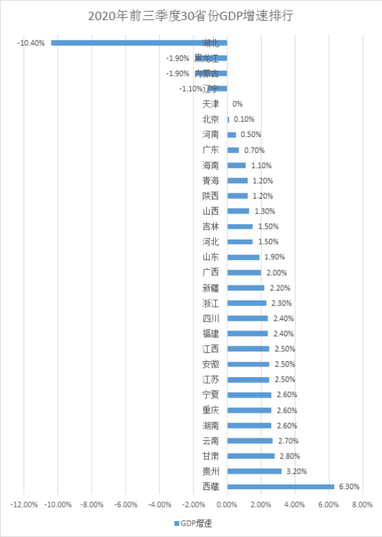 广东三季度经济总量_2020广东经济十强区(2)