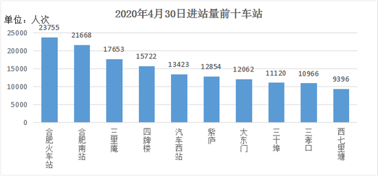 人口迁移对轨道交通客流管理_城市轨道交通运营管理