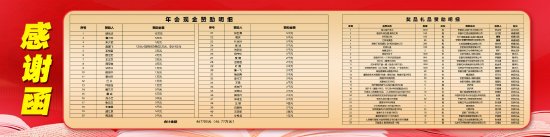 赞助单位