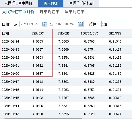 中国外汇交易中心官网截图