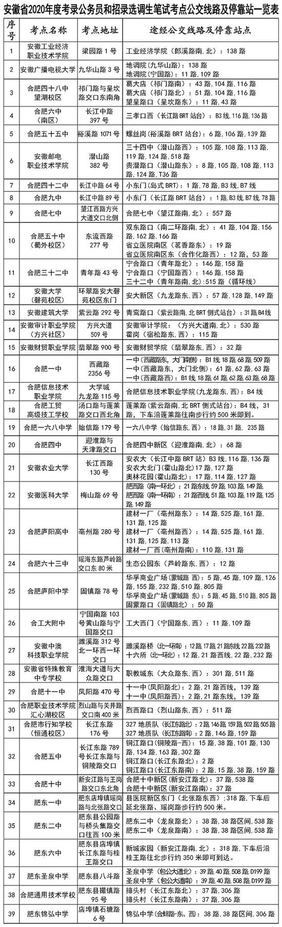 2020高考安徽排名前_2020年安徽高校排名,中科大领先,仅有两所进入全国百