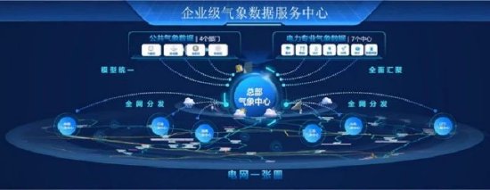 企业级气象数据服务中心