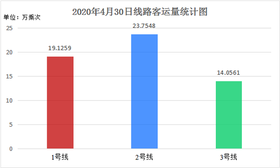 4月30日客运量统计