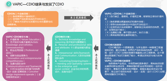 ������Ϣ����ѧԺ��һ�촴ҵ���ҵ�������ٽ�������չ��ʽ��Ļ