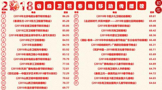 天之大二声部合唱谱