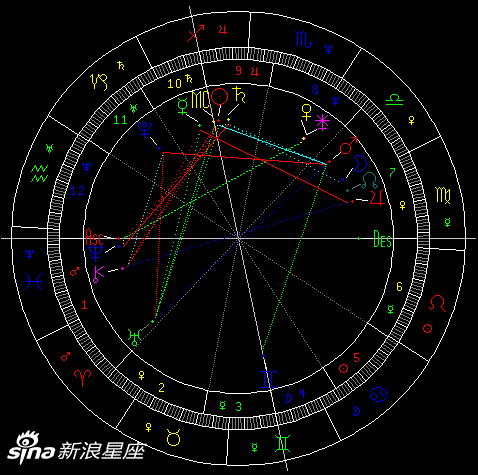 本周星象对12星座影响