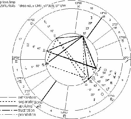 图为著名占星师利利于1645年绘制的事件占卜星图，问卜者是一位妇女，询问她被捕的丈夫是否还活着。