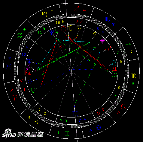 本周星象对12星座影响