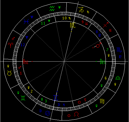 火星7宫前世一直隐忍怒气