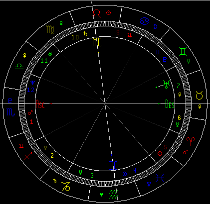 天王7宫今生希望发展个人主义