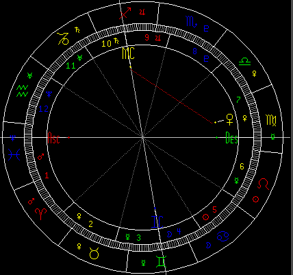 金星7宫象征前世的缘份