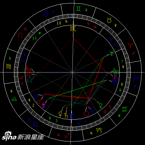 本周星象对12星座影响