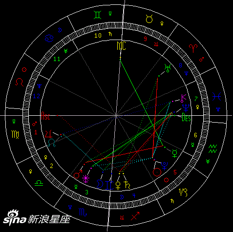 水星在水瓶逆行对12星座的影响