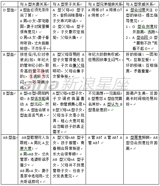 A型血的因果理论