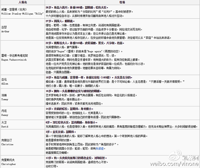 上述文件资料摘录自小知堂文化出版的《24个比利》一书