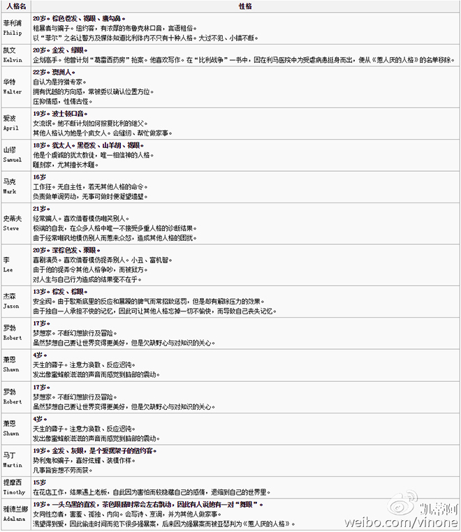 上述文件资料摘录自小知堂文化出版的《24个比利》一书