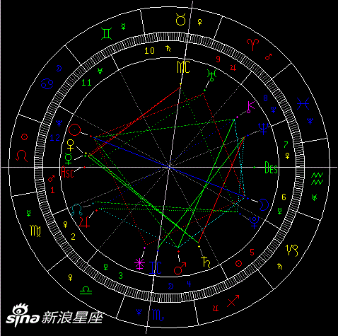 7月20日6:57魔羯座满月星盘