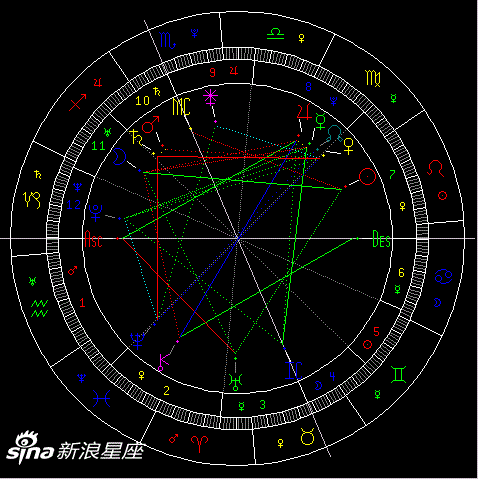 土星顺行