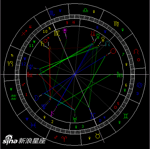 8月18日17:27水瓶座满月