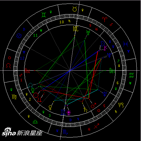 处女月重大天象时间表