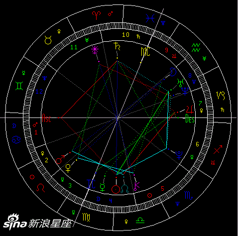 9月23日22:51金星入天蝎