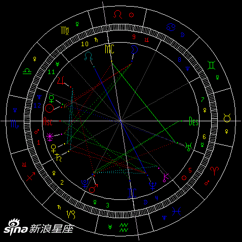 10月23日7:45太阳入天蝎