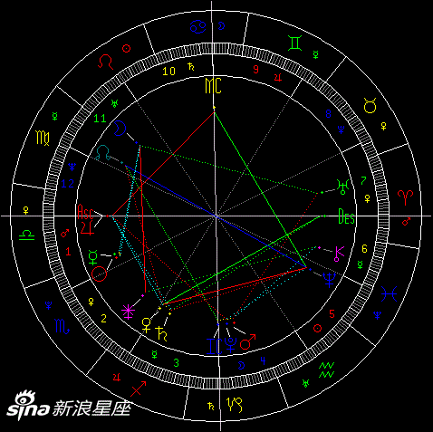 2016.10.25，4：46水星进入天蝎座