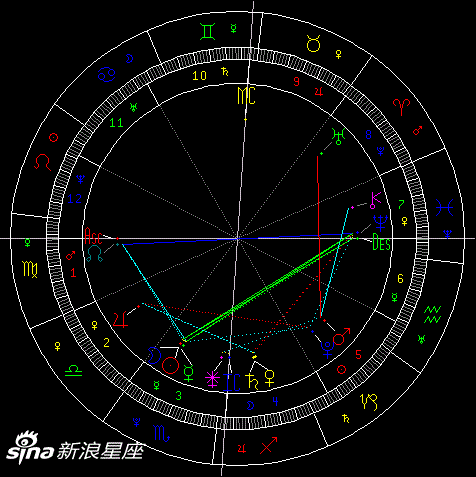 克莉丝汀10.27-11.2周运(图)