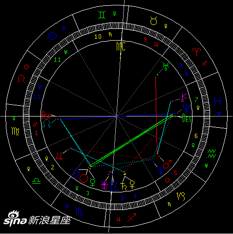 10月31日1:38天蝎座新月