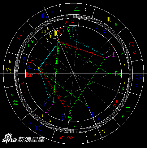 克莉丝汀11.3-11.9周运