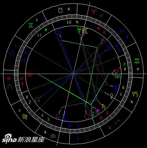 2016年11月14日21:52金牛座满月星盘