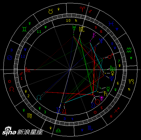 11月29日20:18射手座新月星盘