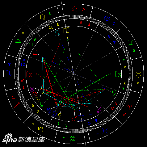 12月3日5:18水星入魔羯座