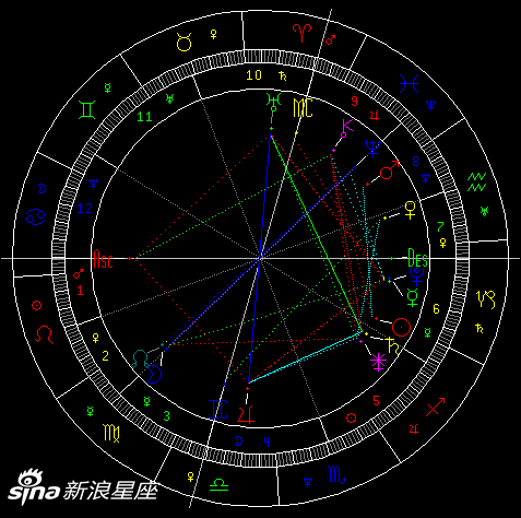 2016年最后一次水逆对12星座影响