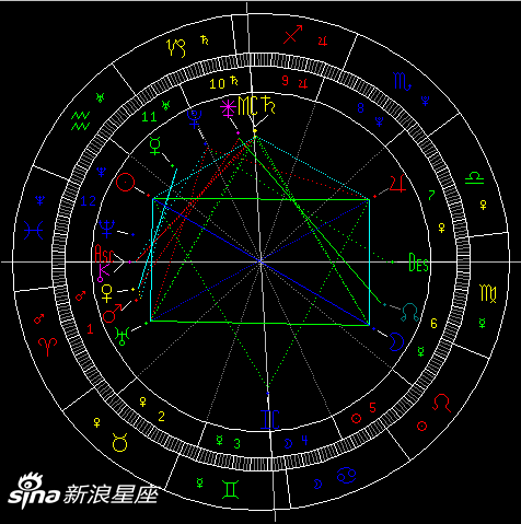 2月天象：12星座的机遇和挑战