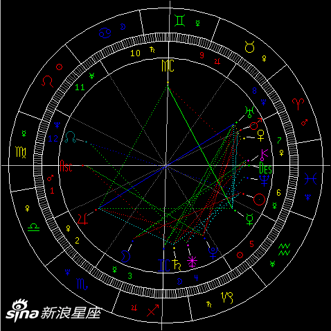 2月18日19:31太阳入双鱼