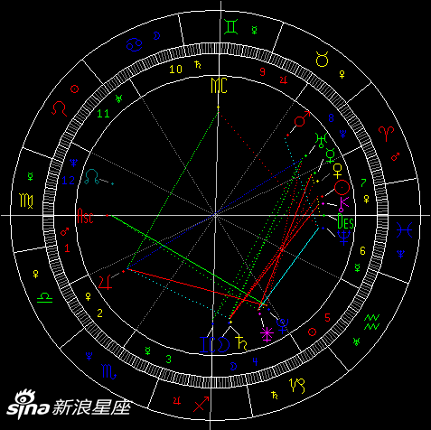 3月天象：12星座的机遇和挑战