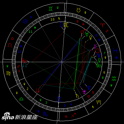 金星逆行对12星座影响