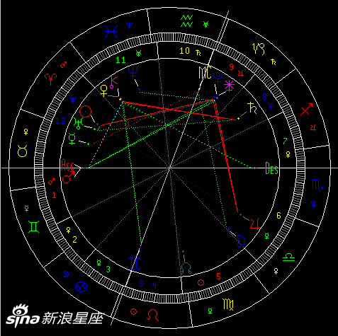 4月运势会翻天覆地的星座