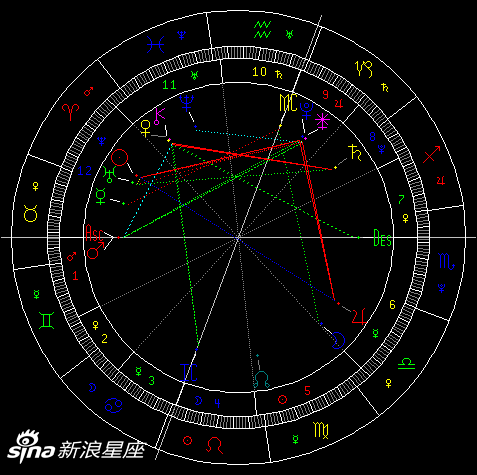 2017年第一次水星逆行的影响