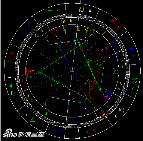 6月天象：12星座的机遇挑战