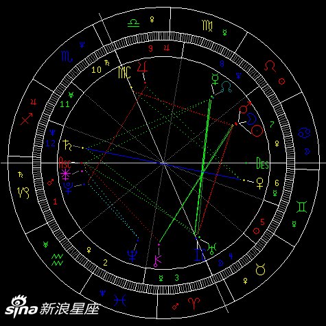 7月23日17:46分,狮子座新月