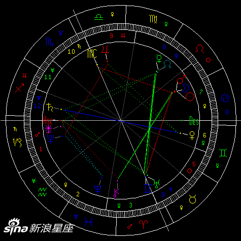 7月23日17：46分，狮子座新月