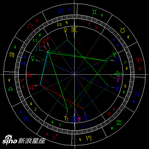 2017第二次水星逆行，在处女座11°38′