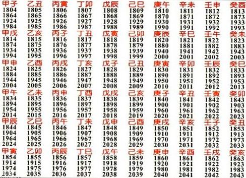 你是什么时候出生,就有什么样的性格!超准测算,不得不服~