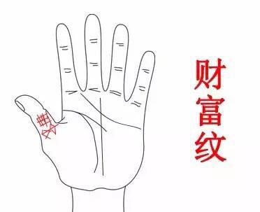 看看你的手上有没有这些财富纹!