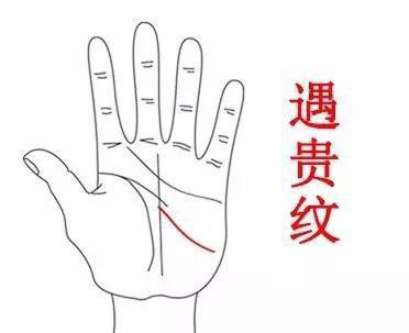 看看你的手上有没有这些财富纹!