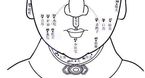 脸上的痣可不可以点掉(图)|面相|记号|婚姻