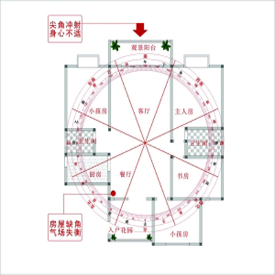 风水:房子缺角给我们带来哪些影响|缺角|方位|风